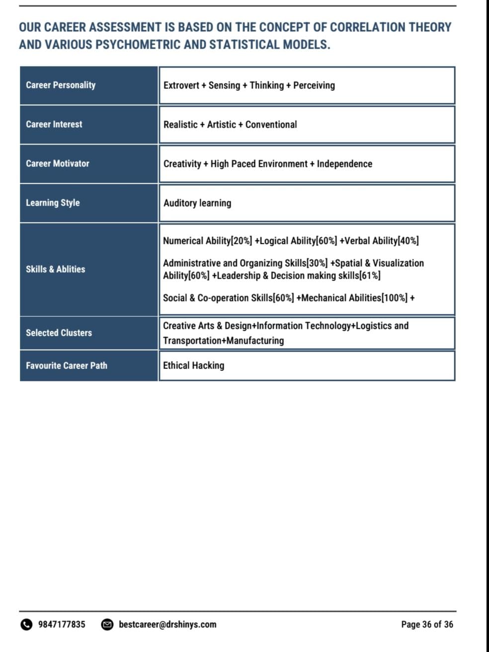 Student Portfolio Evaluation